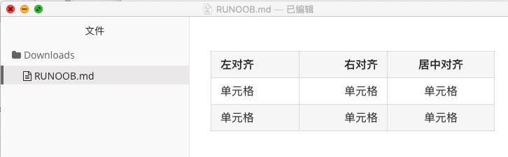 表格